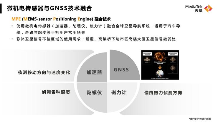 光追游戏、5G新双通、高精度导航，天玑下一代旗舰处理器剧透