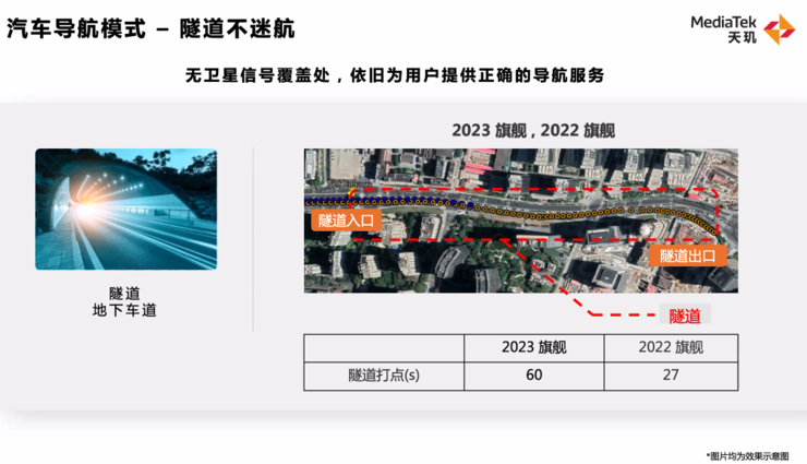 光追游戏、5G新双通、高精度导航，天玑下一代旗舰处理器剧透