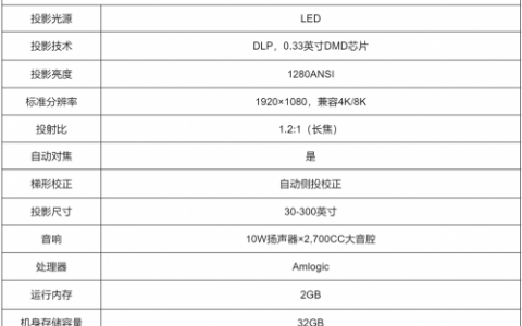 不足3000元的全能“巨幕”体验，天猫魔屏NEW U1深度评测