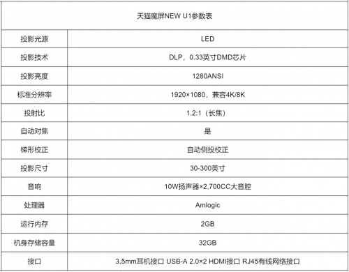 不足3000元的全能“巨幕”体验，天猫魔屏NEW U1深度评测