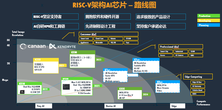 端侧AI普及，到底卡在哪了？