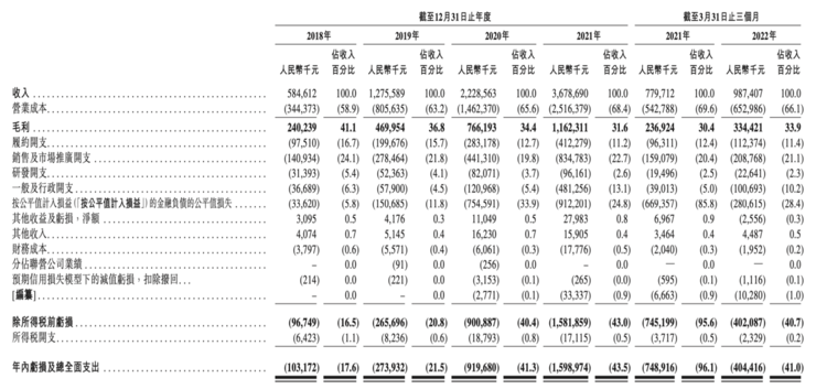 叮当快药上市之问：继续「烧钱」抗争，还是臣服做巨头的「打工人」？