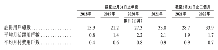 叮当快药上市之问：继续「烧钱」抗争，还是臣服做巨头的「打工人」？