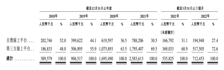 叮当快药上市之问：继续「烧钱」抗争，还是臣服做巨头的「打工人」？