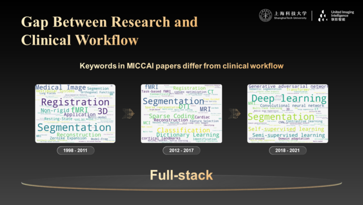 上科大生医工创始院长沈定刚：我为什么呼吁，用「全栈全谱」思维做医学影像 AI 研究？| MICCAI 2022 主题演讲