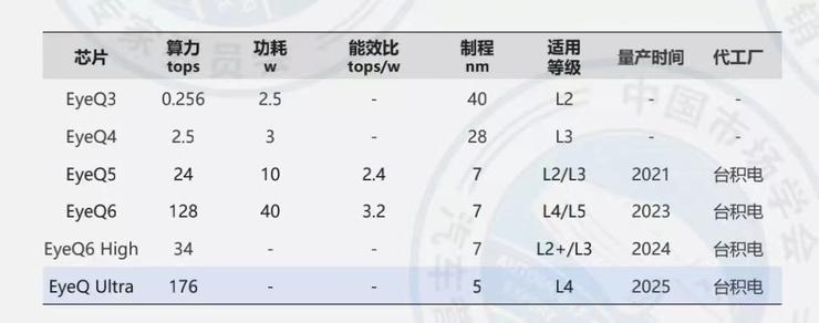 Mobileye估值崩了，但它没输