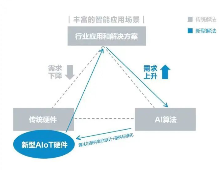 旷视“算法定义硬件”落地新场景，建盏溯源平台上线