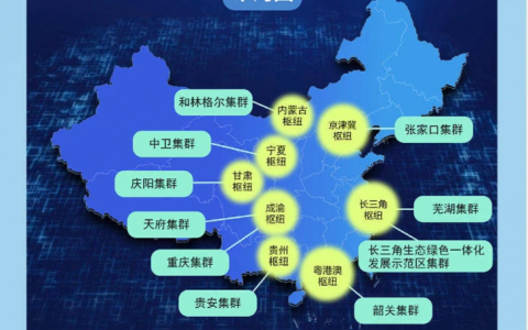 新算力：新，在四处；“利”，在未来