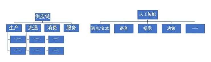 AI 画的一只鸟，啄开了京东云的技术大门