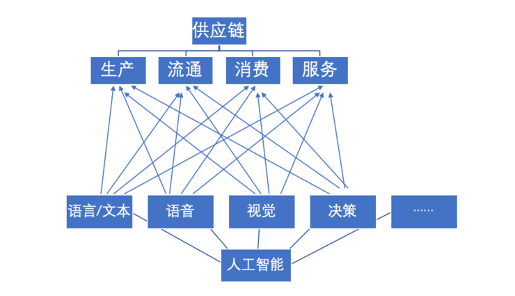 AI 画的一只鸟，啄开了京东云的技术大门