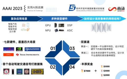 AAAI 2023实用AI挑战赛：打通学术与落地的桥梁