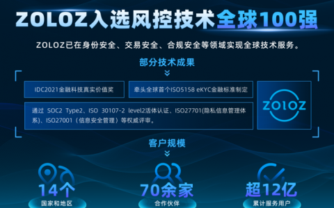 ZOLOZ入选风控技术全球100强