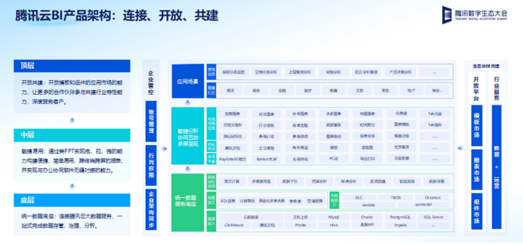 构筑国内领先的大数据产品矩阵，腾讯云推出智能推荐和BI两款新品