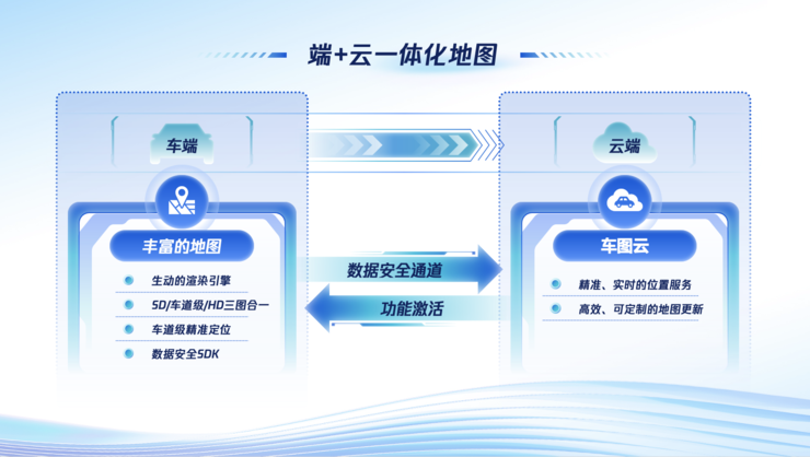 腾讯数字生态大会：深化“车云一体”战略，发布车图云等行业解决方案