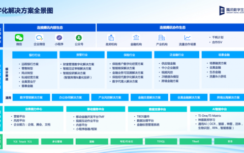 腾讯云公布金融数字化解决方案全景图   金融行业开启“深度用云”新阶段