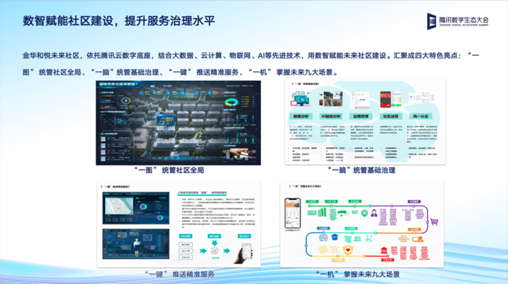 腾讯云发布三大智慧建筑与不动产解决方案， 构筑产业数字化转型底座