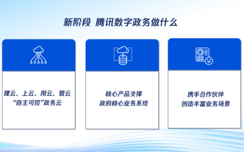 腾讯发布数字政务核心产品体系，多方位助力政府数字化转型
