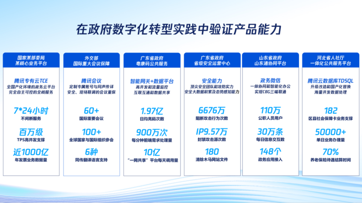 腾讯发布数字政务核心产品体系，多方位助力政府数字化转型