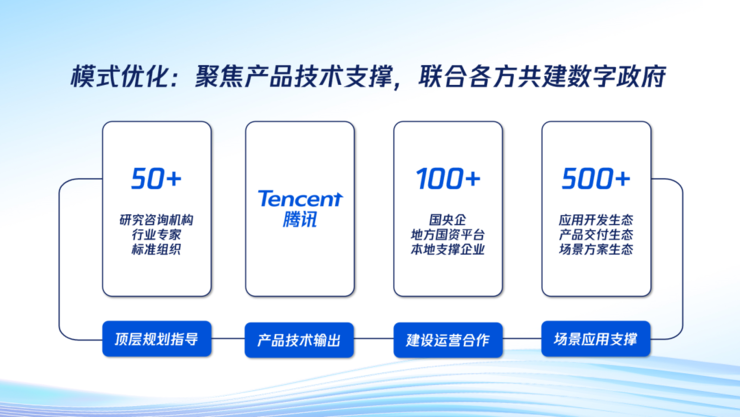 腾讯发布数字政务核心产品体系，多方位助力政府数字化转型