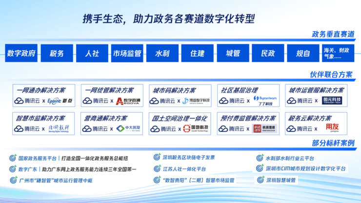 腾讯发布数字政务核心产品体系，多方位助力政府数字化转型