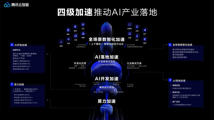 腾讯汤道生：云智融合，加速产业智慧升级