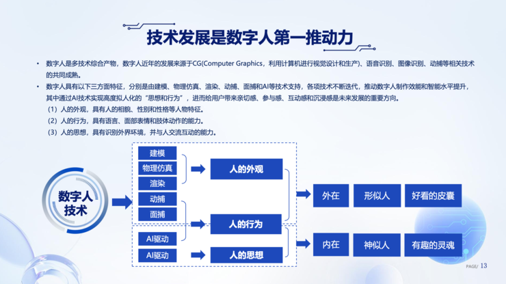 《数字人产业发展趋势报告》发布，AI技术发展推动数字人智能化升级