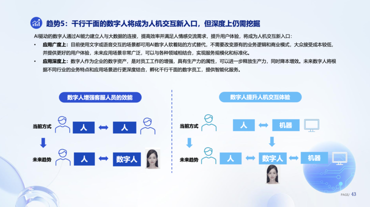 《数字人产业发展趋势报告》发布，AI技术发展推动数字人智能化升级