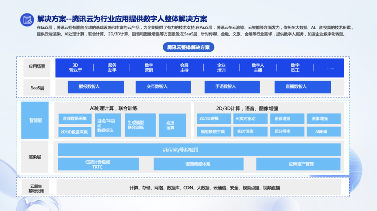 《数字人产业发展趋势报告》发布，AI技术发展推动数字人智能化升级