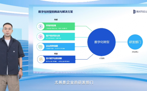 提升企业研发效能，腾讯云CODING推动企业数字化升级与业务创新
