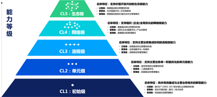 腾讯云发布智慧员工管理方案，助力企业组织高效协同