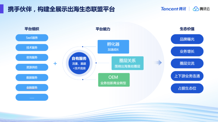 腾讯云成立出海生态联盟，为中国企业出海保驾护航