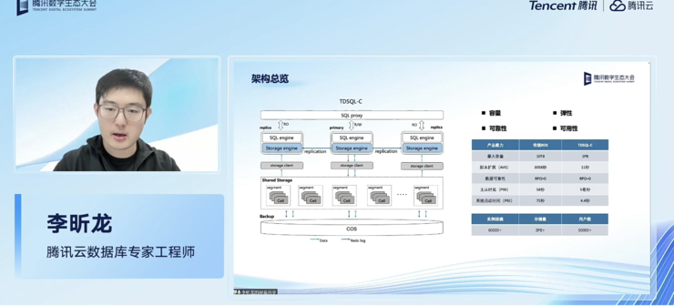 腾讯云原生数据库披露多项产品技术突破    助力企业降本增效与业务创新