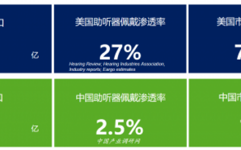 珂瑞健康驭时而进 向新而行，开启全生命周期听力健康新篇章