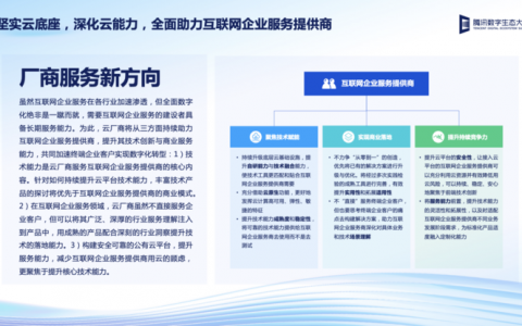 腾讯云：坚实云底座，深化云能力，全力助推互联网企业服务行业新增长
