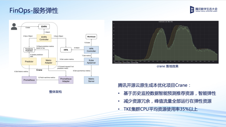 腾讯云：坚实云底座，深化云能力，全力助推互联网企业服务行业新增长