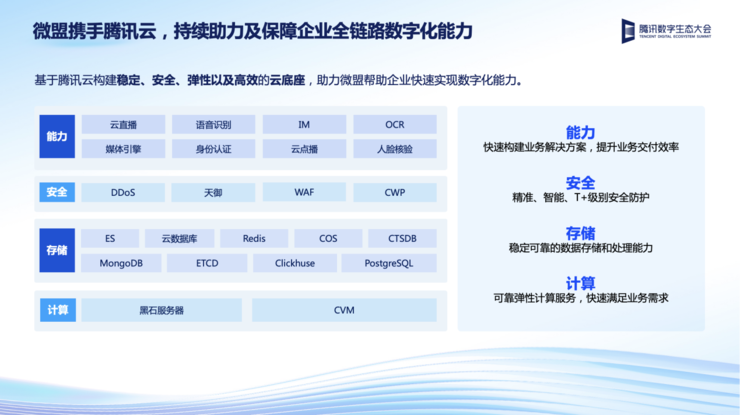 腾讯云：坚实云底座，深化云能力，全力助推互联网企业服务行业新增长