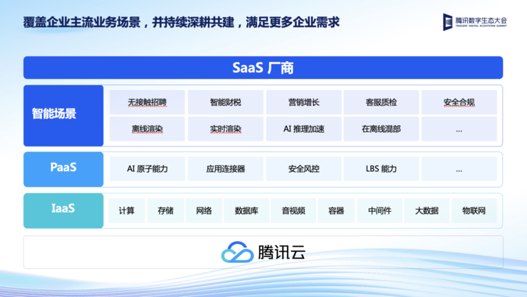 腾讯云：坚实云底座，深化云能力，全力助推互联网企业服务行业新增长