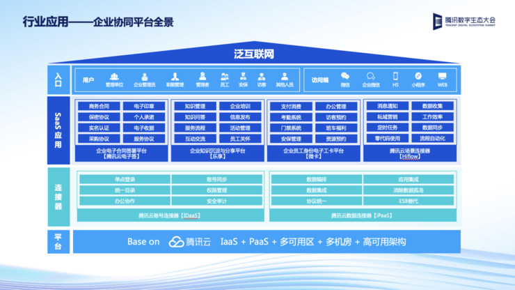 腾讯云：坚实云底座，深化云能力，全力助推互联网企业服务行业新增长