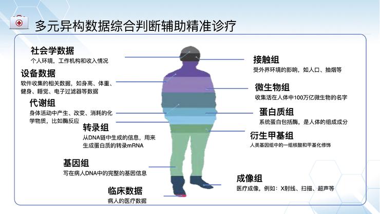 北京佑安医院放射科主任李宏军：我为什么力挺AI与影像基因组学的结合前景？｜CMAI 2022