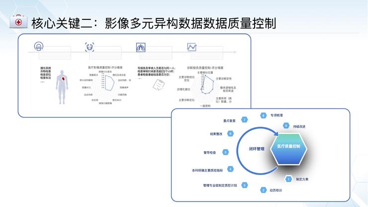 北京佑安医院放射科主任李宏军：我为什么力挺AI与影像基因组学的结合前景？｜CMAI 2022