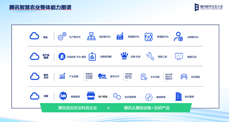 腾讯首次公布智慧农业战略，用数字科技助力农业现代化