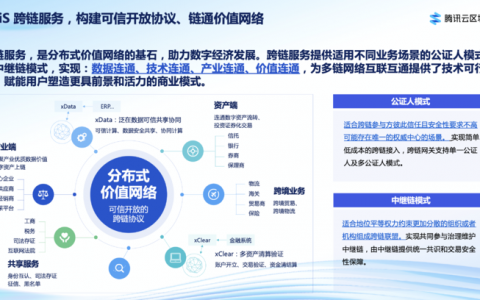 加速推动数实融合，腾讯云区块链产品矩阵再升级
