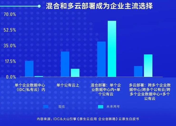 多云时代到来，火山引擎「弯道超车」进行时