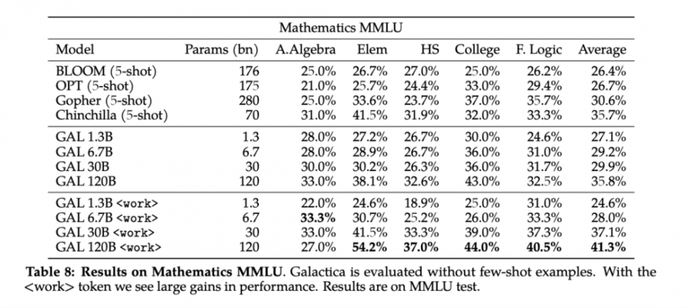 AI 大模型最新突破：帮科学家读论文，小菜一碟