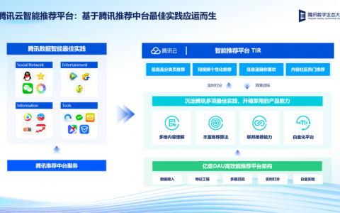 腾讯云发布多款大数据应用产品，助力企业全面释放数据价值