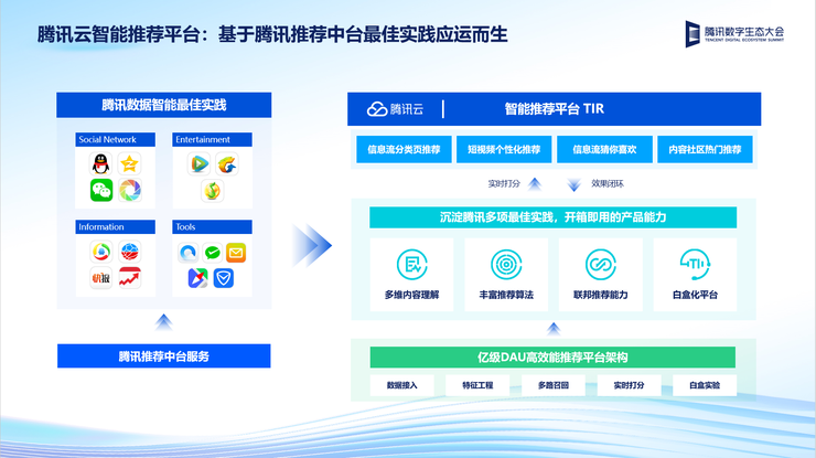 腾讯云发布多款大数据应用产品，助力企业全面释放数据价值