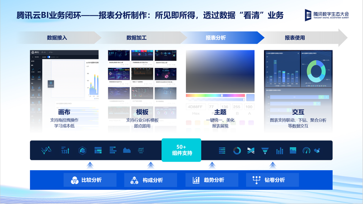 腾讯云发布多款大数据应用产品，助力企业全面释放数据价值