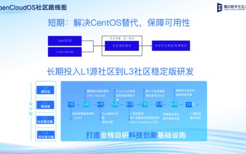 技术共享、能力普惠！腾讯云全面披露操作系统、云原生等开源实践