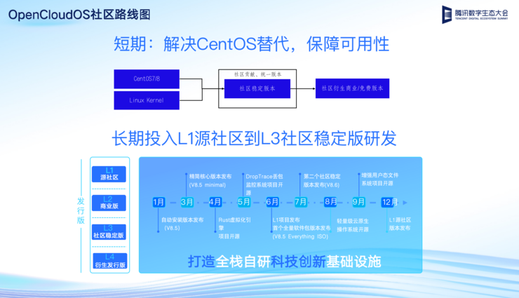 技术共享、能力普惠！腾讯云全面披露操作系统、云原生等开源实践