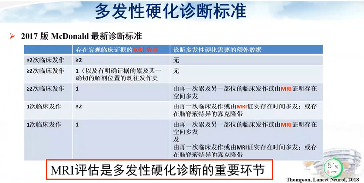 首都医科大学宣武医院副院长卢洁教授：AI在脑脱髓鞘病MRI中，有哪些应用？｜CMAI 2022